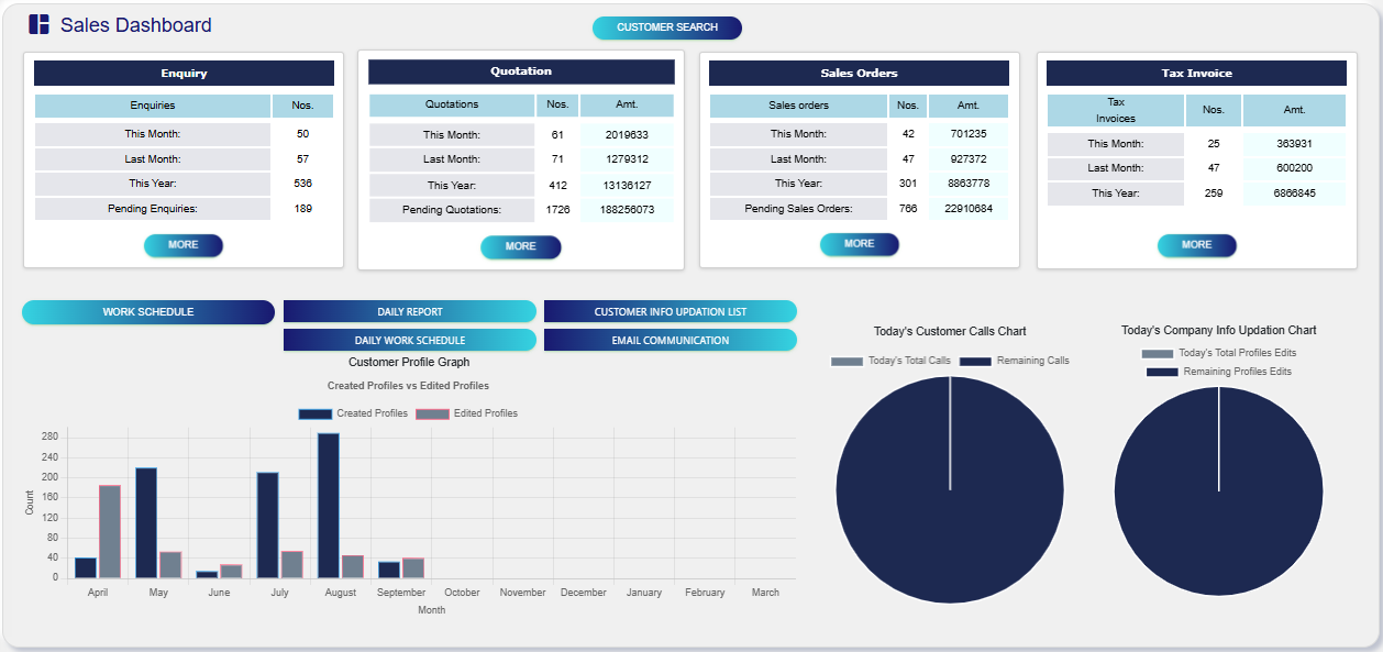 Account Dashboard