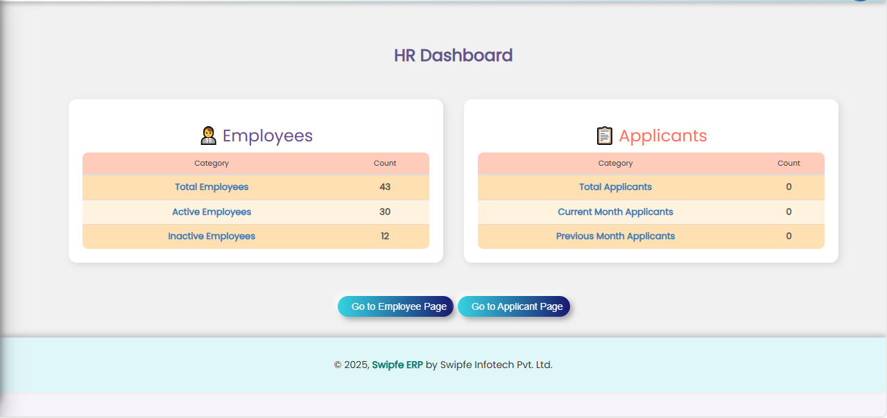 HR Dashboard
