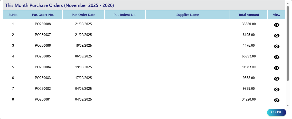 Purchase Order Status