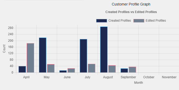 Sales Analysis