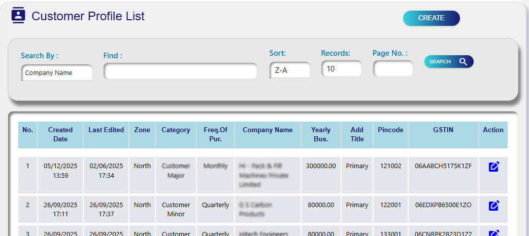 Customer Profiles