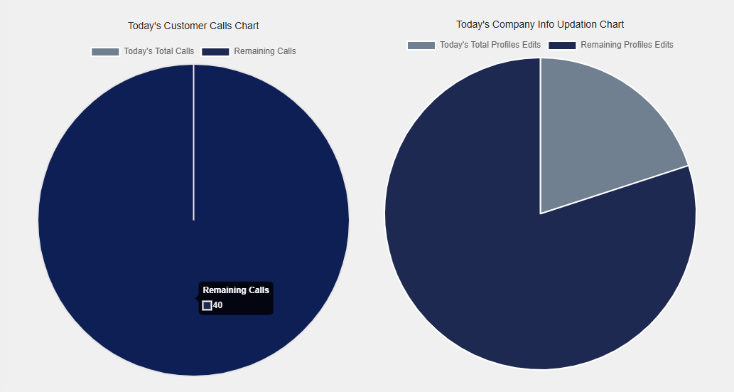 Sales Reports