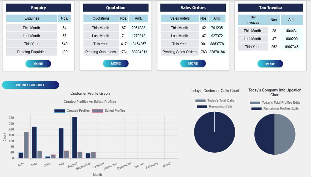 Production Dashboard